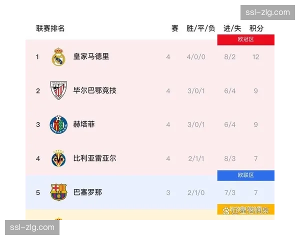 西甲赛程密集:4月剩余8轮比赛将决定冠军与降级归属 西甲赛程密集:4月剩余8轮比赛将决定冠军与降级归属